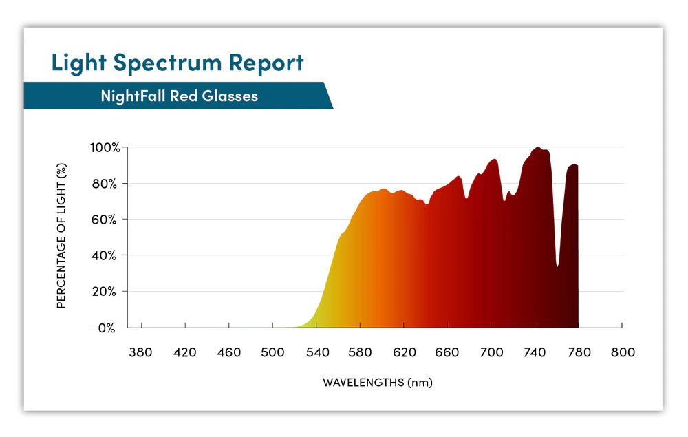FITOVER Blue Blocking Glasses